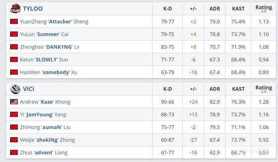 英雄联盟美洲赛区赛季总结与明年展望