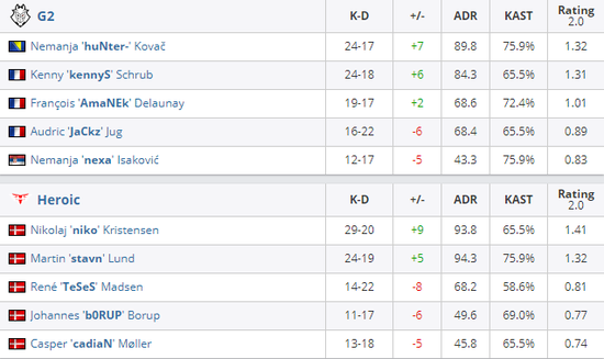Chovy职业生涯回顾为何未能登顶世界赛决赛